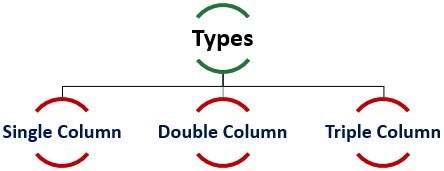 types of cash book business studies classnotesng