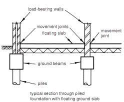 building construction
