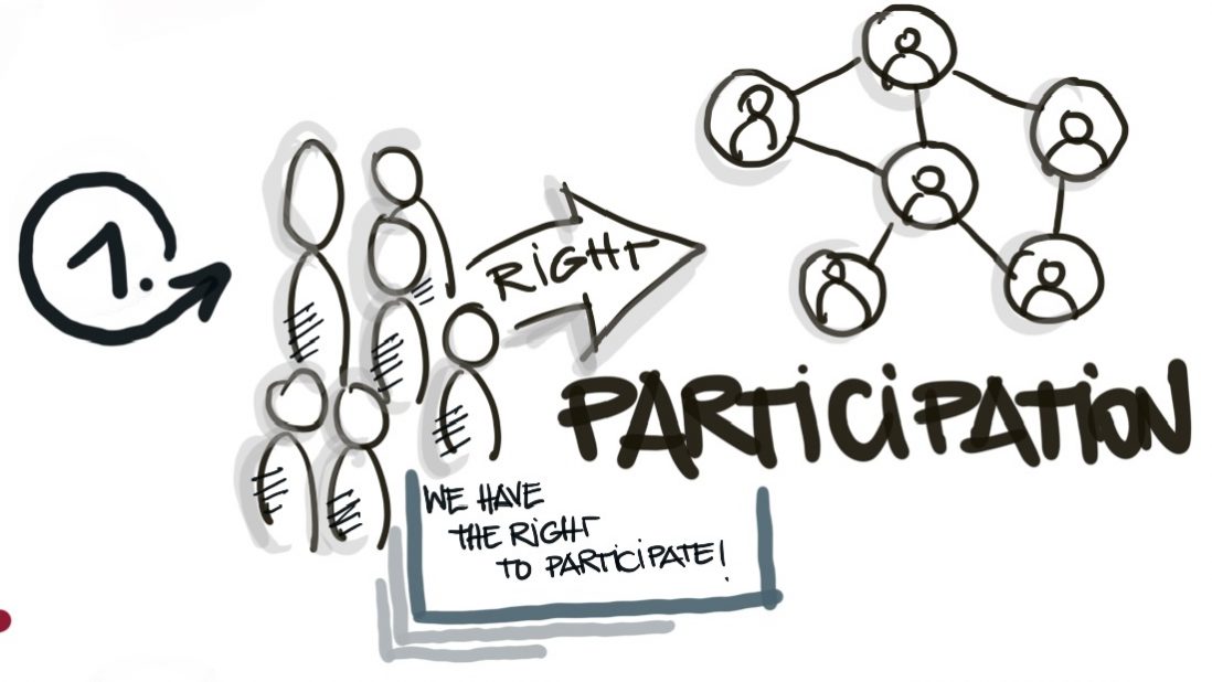 participation right popular participation civic education classnotesng