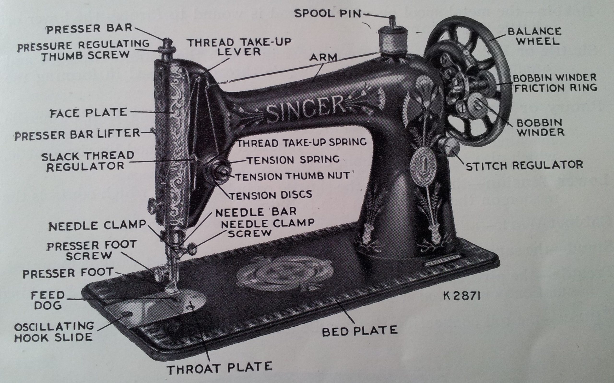 parts of a sewing machine home economics classnotesng