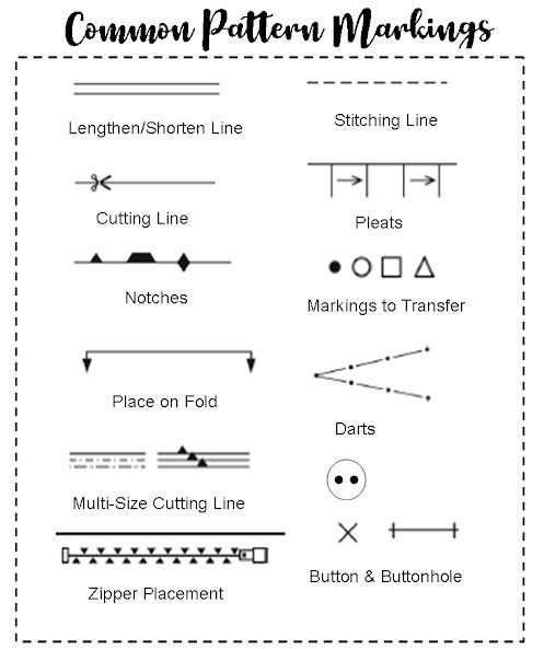 pattern symbols home econs classnotesng