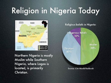 religion-in-nigeria social studies classnotesng