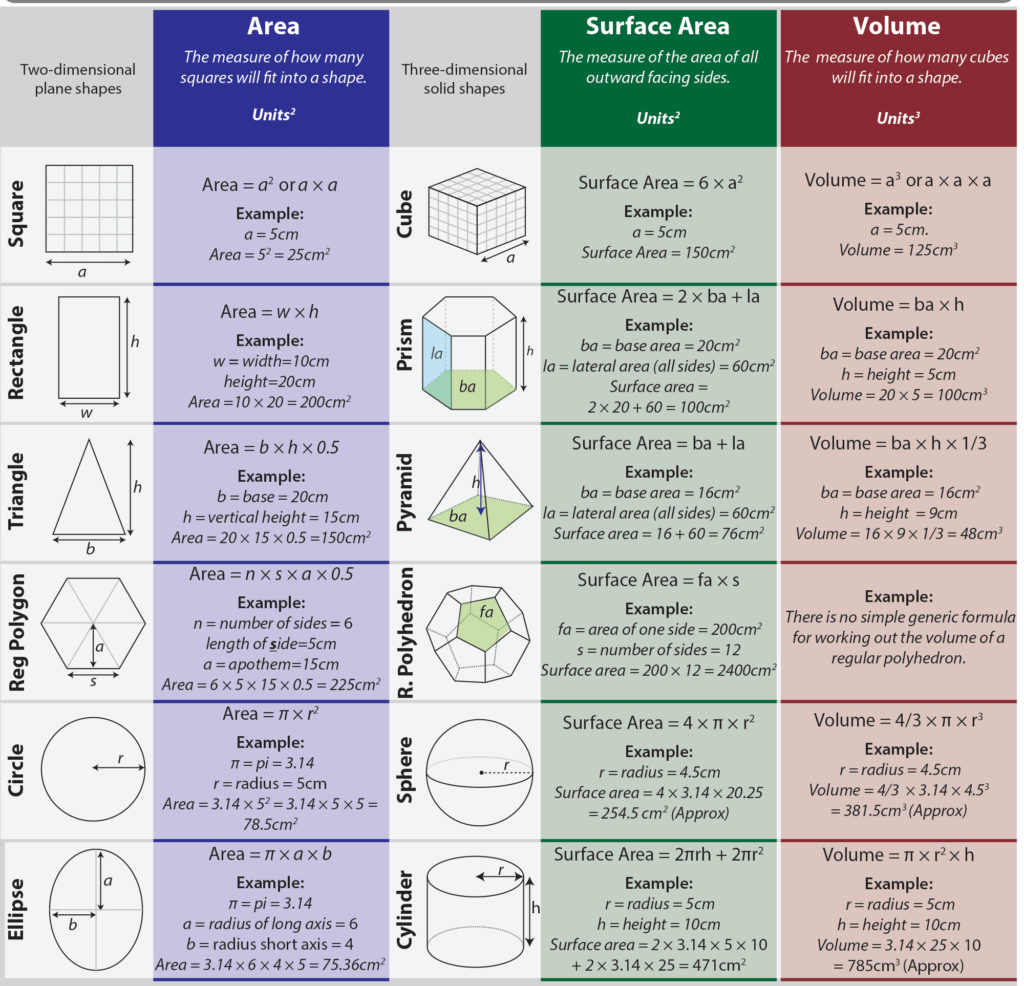 Area And Volume Of 3d Shapes Worksheet