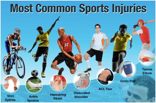 Preventing Injuries and Accidents - ClassNotes.ng