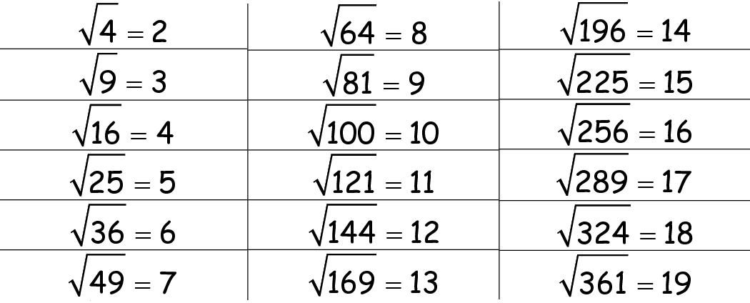 square roots table maths classnotesng