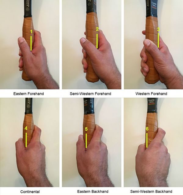 tennis grip phe classnotesng