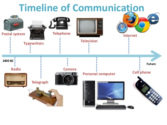timeline-of-mordern-communication social studies classnotesng