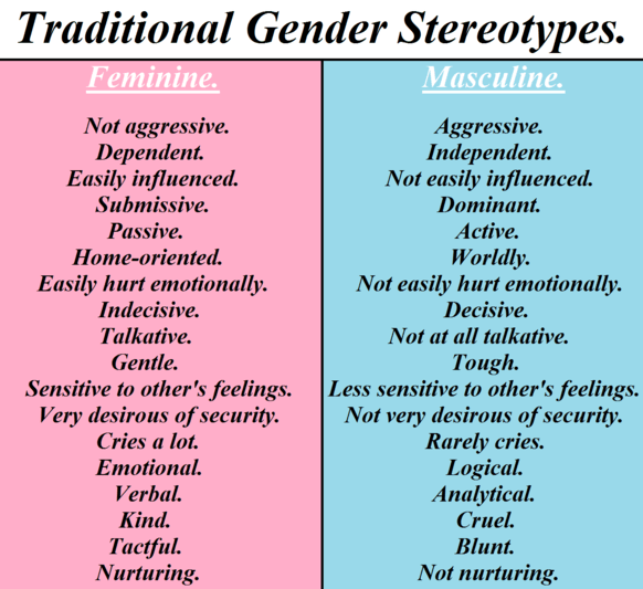 traditional_gender_stereotypes_ social studies classnotesng