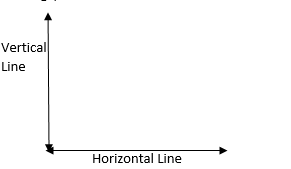 horizontal line and vertical line