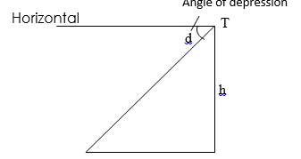angles of depression maths