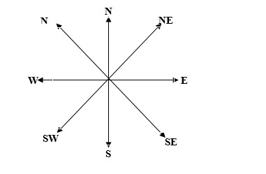 Distances (Conversion, Direction and Bearing) - ClassNotes.ng