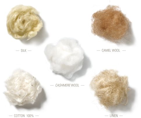 types of fibres textile home econs classnotesng