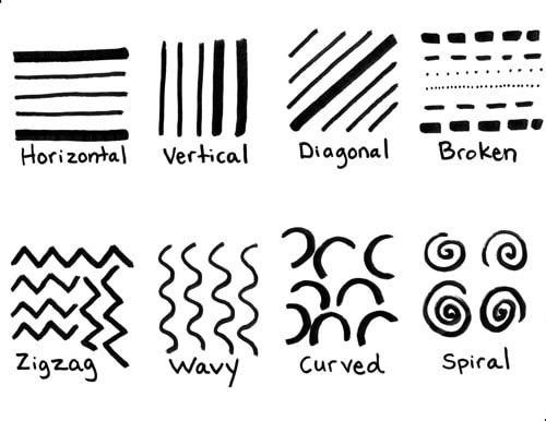 types of lines creative Art class notesng