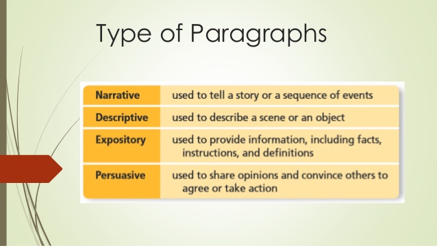 types-of-paragraphs business studies classnotesng