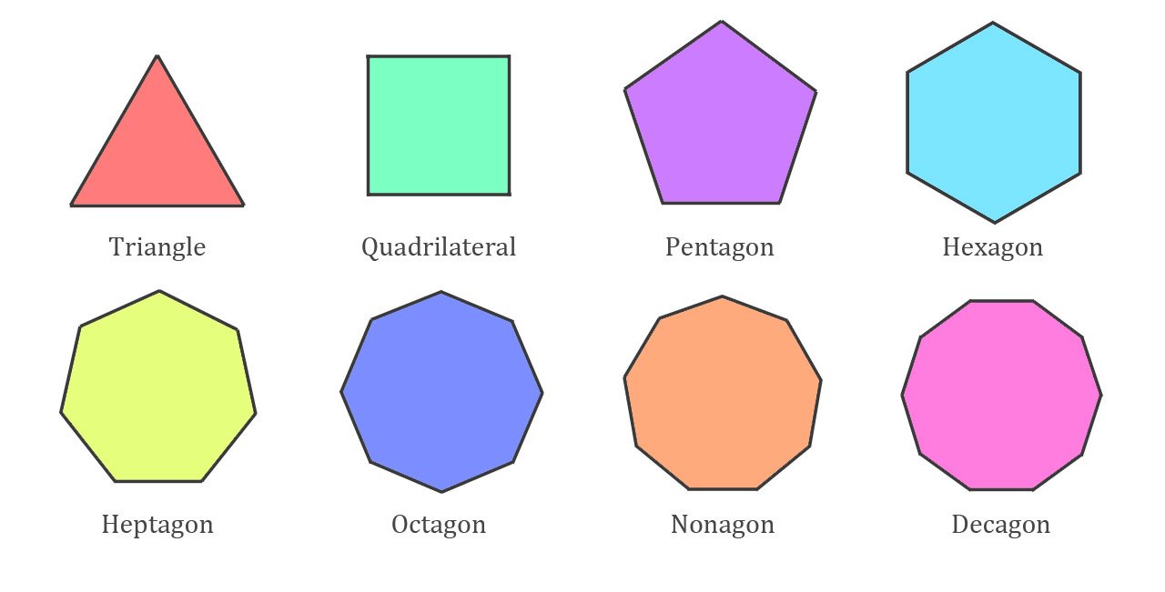 PLANES FIGURES POLYGONS - ClassNotes.ng