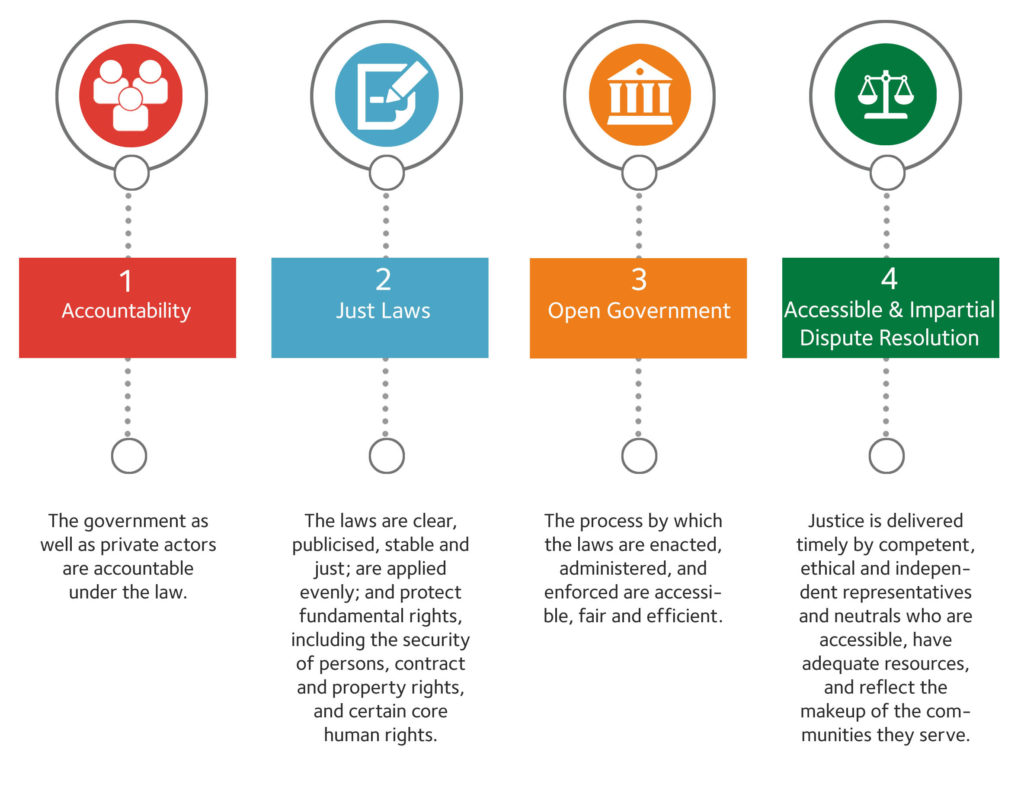 universal-principles-of-rule-of-law civic eduacation classnotesng