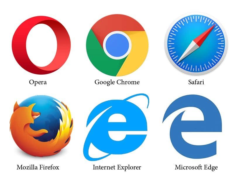 Top Internet Browsers 2024 - Bert Karina