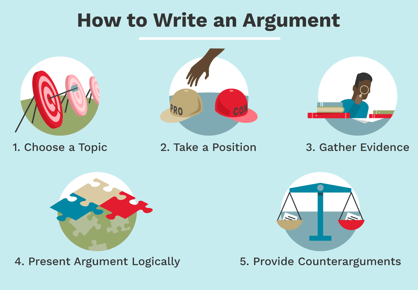 write-an-argument-essay- english classntesng