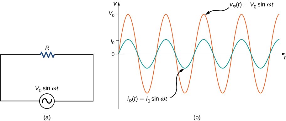 ALTERNATING CURRENT CIRCUIT | ClassNotes.ng