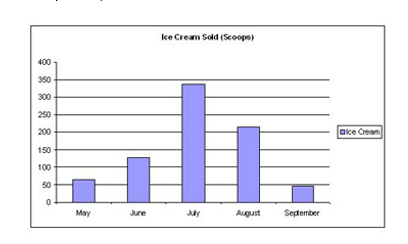 bar chart classnotesng