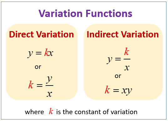 variation-functions direct and indirect math classnotesng