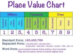 PLACE VALUE OF WHOLE NUMBERS AND DECIMAL - ClassNotes.ng