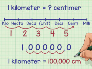 Measurement | metrics of length
