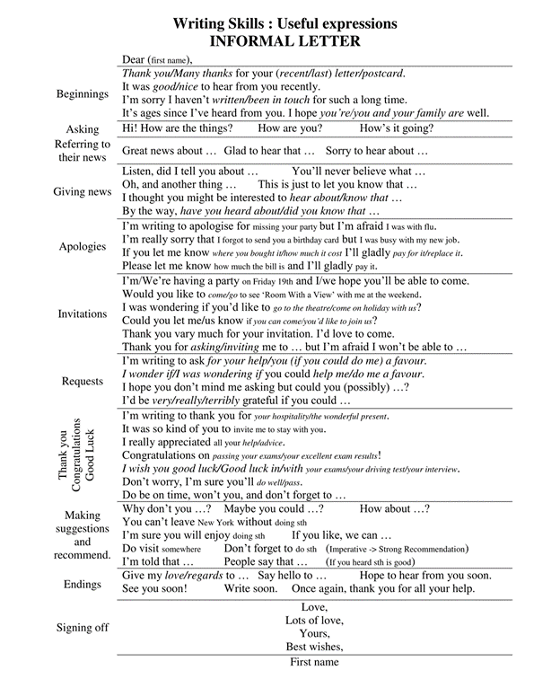 informal letters classnotes.ng
