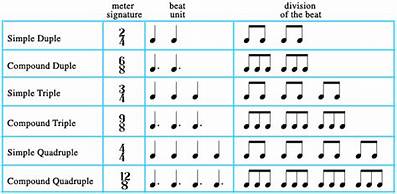 Ritmo Pattern Rhythm And Pattern - Class Notes