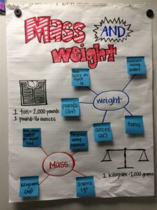 What is Weight and Mass?