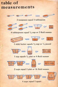 Why Record Measurements?
