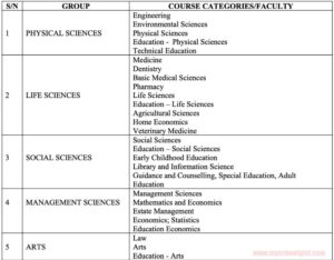 UNIBEN Post UTME Screening