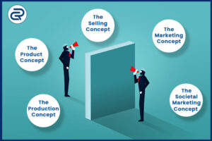 marketing concepts