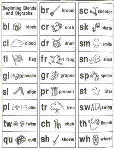 Blending Sounds Primary 1