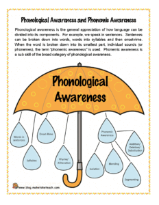 Phonological and Phonemic Awareness I