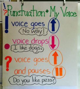 Reading Aloud with Pacing, Intonation, and Punctuation
