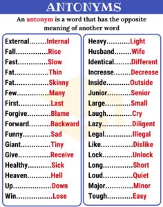 Antonyms: Words with Opposite Meanings