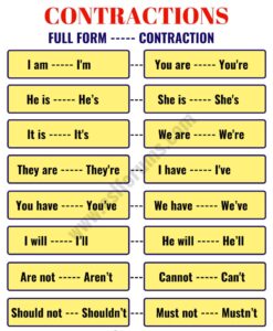 Contractions 