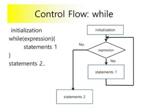 Creating Expressive Statements