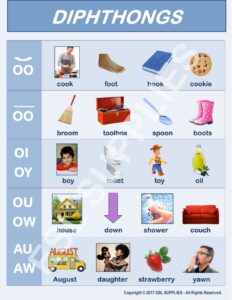 Diphthongs: /) i/ and /ea/: 