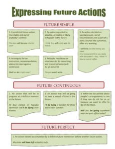 Expressing Future Action 