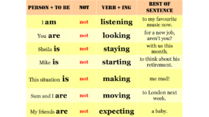 Forming negative sentence 