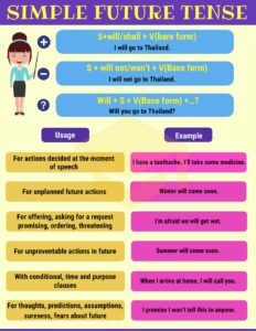 Future Action Dialogues