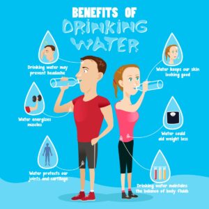 Importance of Water - The Wonder Liquid