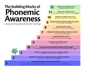 Phonemic Awareness