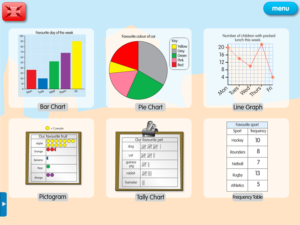 Reading Visuals: Pictures, Illustrations, Tables, Charts, Graphs 