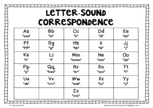 Sounds and Letters