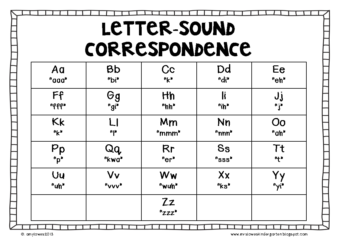 Roar Sound Using Letters Sounds and Letters - Class Notes