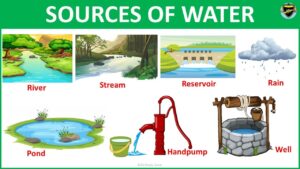 Sources of Water