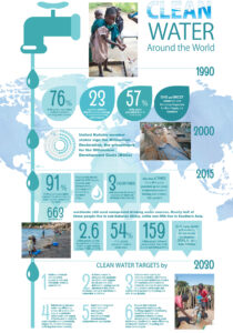 Importance of clean water 